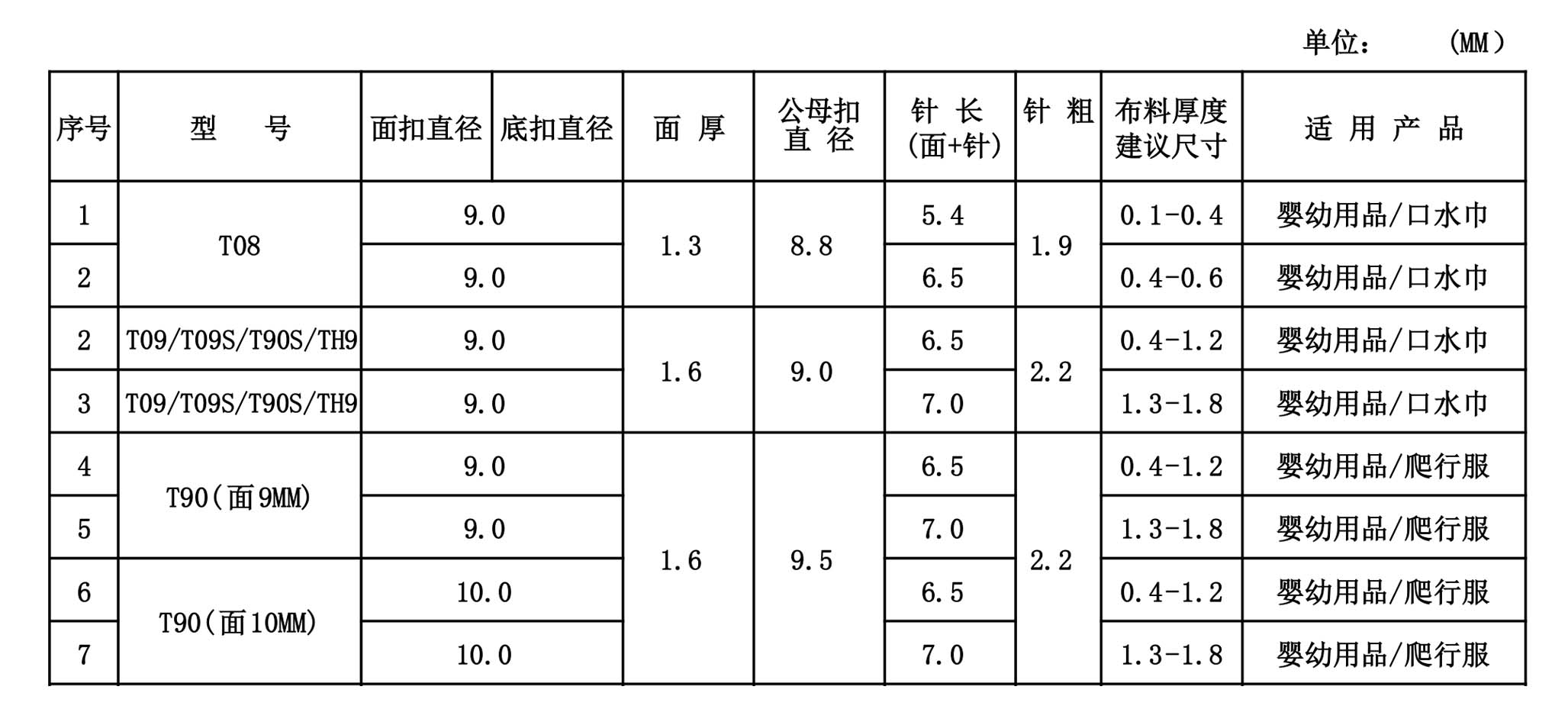 婴童四合扣